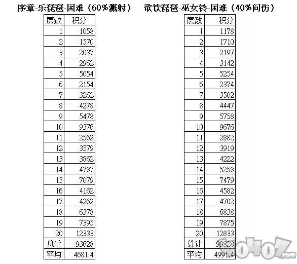 雅乐之邦积分阵容搭配(永恒之森阵容搭配)
