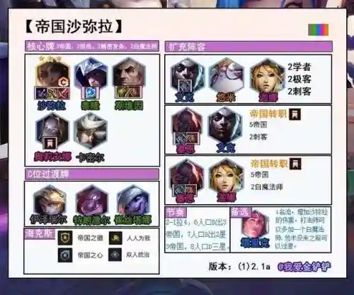 帝国沙弥阵容搭配图纸大全(塔塔帝国阵容怎么搭配最强阵容推荐)