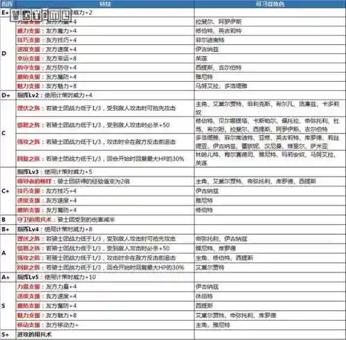 火焰信仰技能搭配推荐阵容(火主平民暴力阵容)插图14