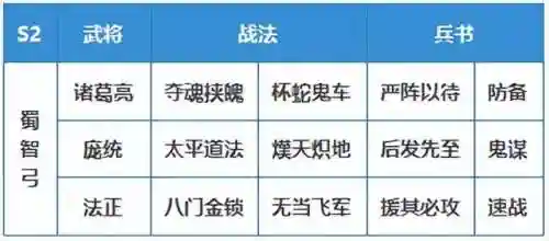 小赛季开荒阵容搭配最新(开荒最舒服的阵容)插图17