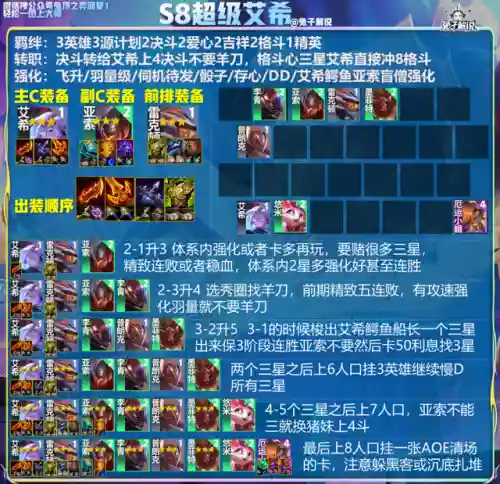 混沌世界阵容搭配攻略图(混沌之戒3最强物理阵容)插图2