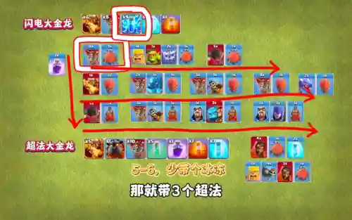金龙法师阵容最新搭配推荐(云顶之弈最新法师阵容)插图2