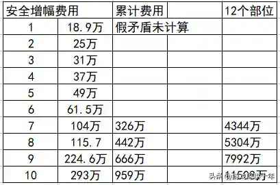 dnf增幅名望值表格(dnf一件增幅10多少名望)插图4 dnf增幅名望值表格(dnf一件增幅10多少名望)插图4