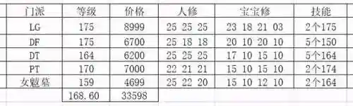 梦幻170抓鬼阵容搭配(梦幻145抓鬼最快)插图6