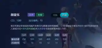 玉环打野阵容装备搭配图(李元芳打野最强出装)插图5