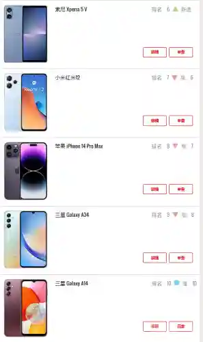 手机排行榜第一名(手机排名前十名)插图2