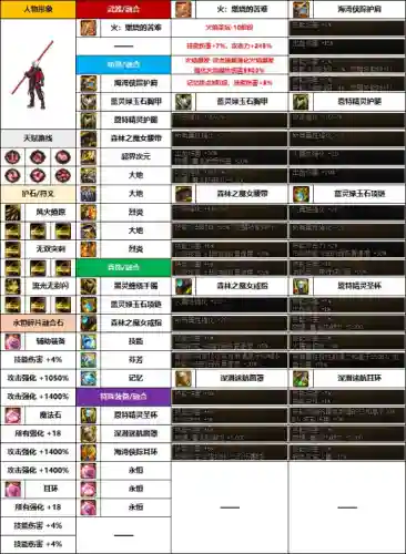 dnf魔枪士武器外观排行(dnf魔枪士最好看的时装)插图5