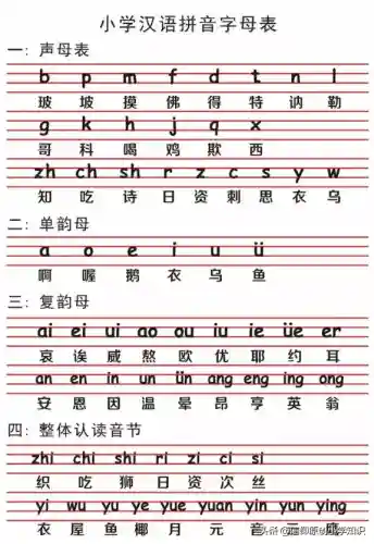 26个汉语拼音字母表(26个字母背诵口诀)