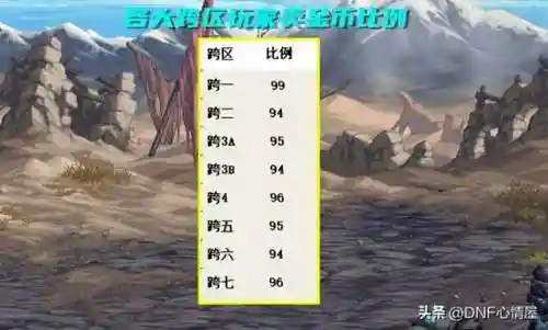 dnf游戏币比例最新(dnf金币交易)