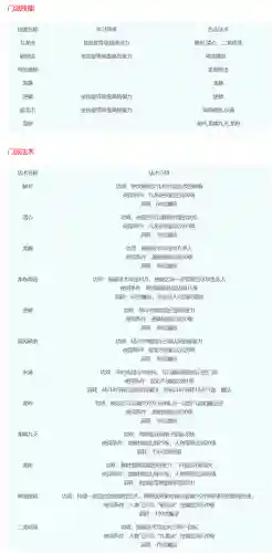 梦幻西游18门派技能(梦幻门派技能转换表最新)插图7
