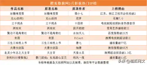 超级吞鸦武魂搭配阵容(顶级武魂大全)插图3