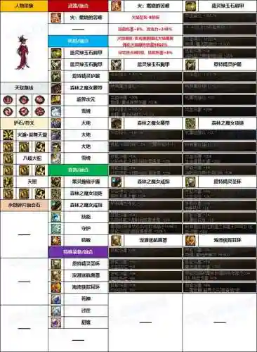 dnf暗夜使者职业推荐(暗夜使者职业四大转职)插图7
