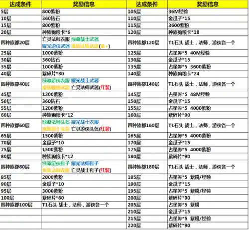 小鹿爬塔阵容搭配图(龙崖最强阵容)插图9