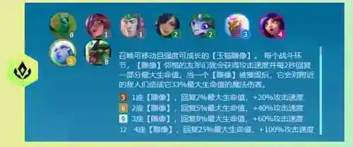 玉龙护卫阵容搭配攻略最新(飞熊富贵骑最强阵容搭配)插图2