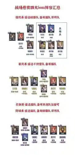 狐狸娜魂环搭配阵容(斗罗大陆手游最强阵容)插图13