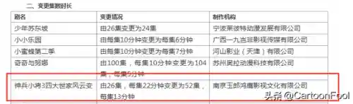 神兵小将第三季(神兵奇迹)插图14