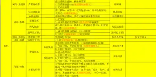侠客风云传少年英雄会攻略(侠客风云传十大最强武功)插图9