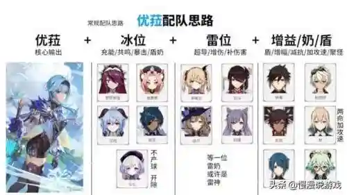 优菈核爆流阵容搭配(原神优菈最理想阵容搭配)插图1