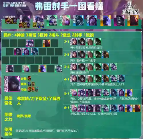法师最强运营阵容搭配推荐(法师和谁配合最强)插图10