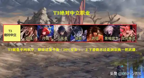 狩猎者剑魔阵容搭配(魔剑士加点推荐)插图4