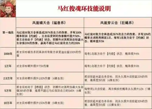 马红俊最强阵容搭配(斗罗大陆魂师对决阵容推荐)插图2