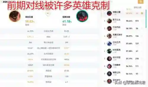 打熔岩巨兽怎么搭配阵容(巨兽战场巨兽搭配)插图2