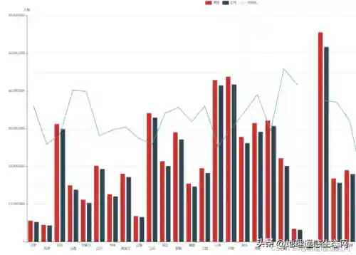 七次人口普查数据(2023中国人口最新数据统计)插图4