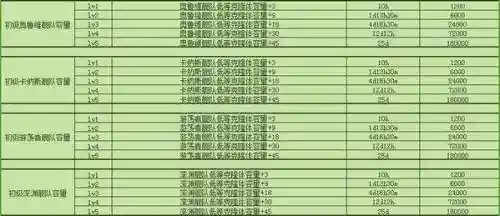 星域之王阵容搭配图(上古王冠阵容推荐)插图5
