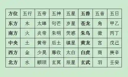 四方神兽搭配阵容(守塔不能停四神兽阵容)插图4