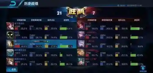 战斗星耀阵容搭配图片(荣耀舰队最强阵容)插图3