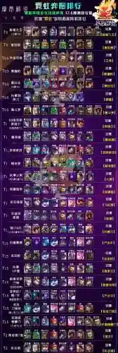 炼金毒斗罗阵容搭配(斗罗武魂觉醒最强阵容搭配)插图2