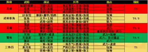技能介绍阵容搭配图表图片(三国志战略版技能表)插图6 技能介绍阵容搭配图表图片(三国志战略版技能表)插图6