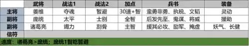 襄樊之战蜀汉阵容战法搭配(蜀国最强阵容搭配推荐)插图4