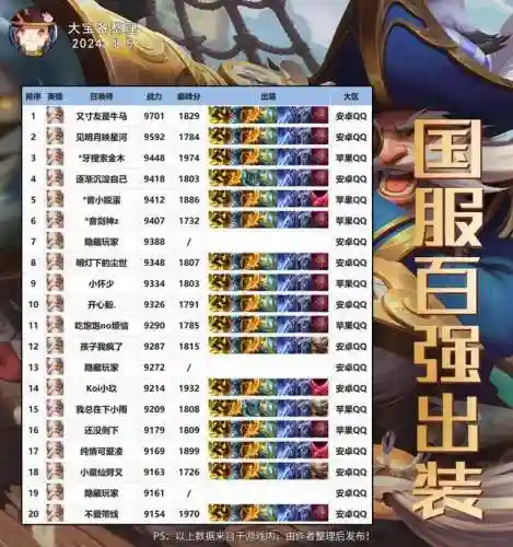 马超打野的阵容搭配图解(马超配什么阵容)插图6 马超打野的阵容搭配图解(马超配什么阵容)插图6