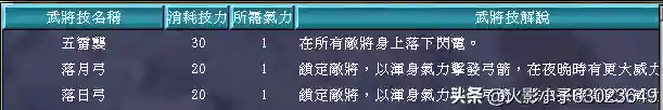 三国群英传7武器图鉴(三国群英传7最牛道具)插图48