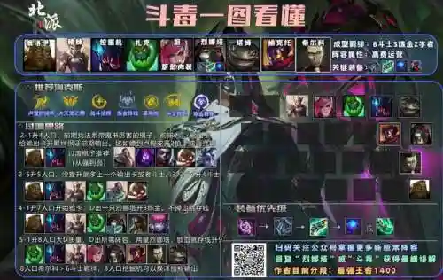 时空之列最强阵容怎么搭配(时间之钥阵容最佳搭配建议)插图1