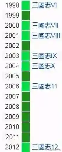 征战三国单机游戏(三国攻占城池的游戏单机版)插图3