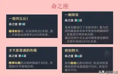 六命安柏阵容搭配(sp荀彧t0阵容)插图7