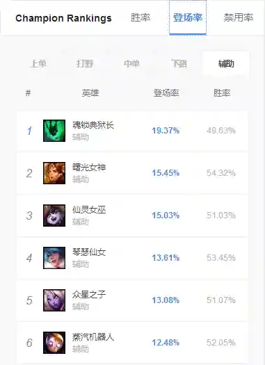 曙光女神符文(曙光女神ad暴力出装)插图1