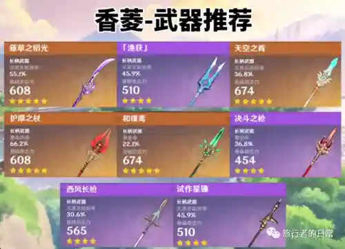 六命香菱阵容搭配(香菱有必要6命吗)插图17