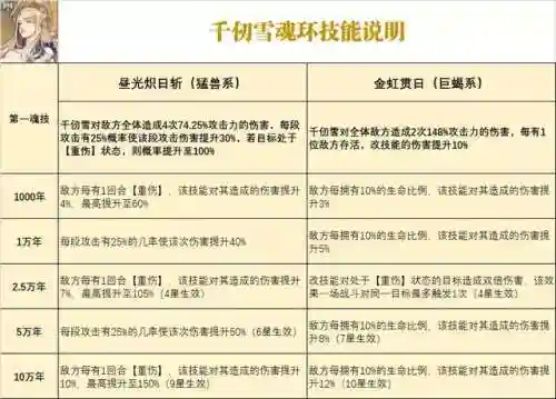 魂师对决弹射阵容搭配(魂师对决最强阵容T0火队)插图3