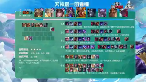 最强四费阵容搭配攻略(s4开荒最舒服的阵容)插图2