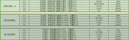 星域之王阵容搭配图(上古王冠阵容推荐)插图7