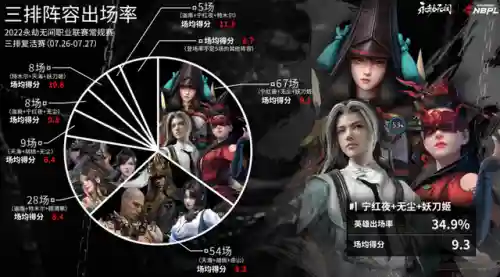 后期打架最强阵容搭配图片(最强阵容)插图2