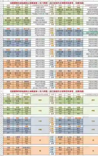 太师乱汉最强阵容搭配(三国乱世后期最强阵容)插图2