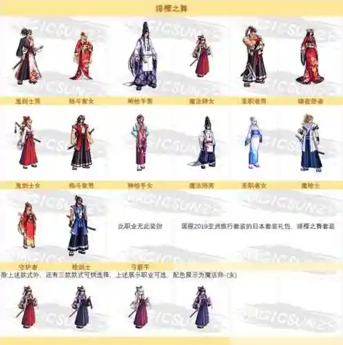 dnf奇迹缝纫机活动(dnf活动大全)插图14