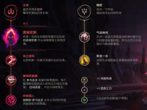 乱斗英雄阵容搭配最新(乱斗西游阵容搭配排行榜)插图1