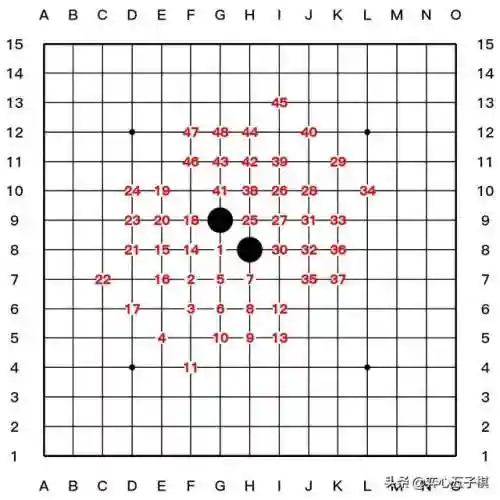 五子棋先手必胜开局图(五子棋基本玩法)插图3