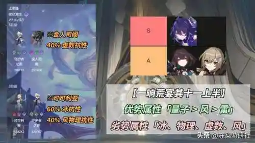 崩铁饮月阵容搭配(崩铁t0阵容排行最新)插图3
