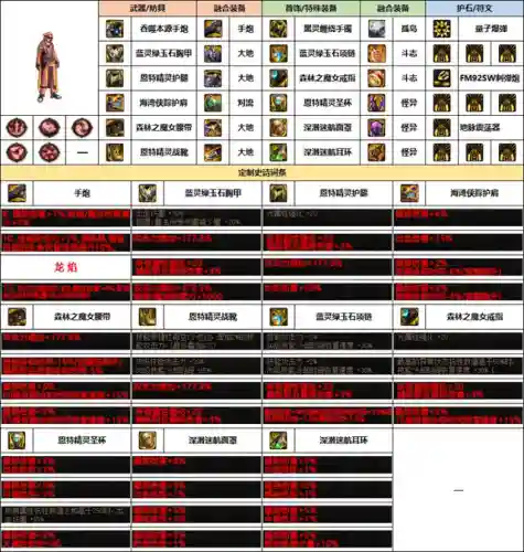 隐秘之海枪手阵容搭配(自由之心阵容搭配攻略)插图3